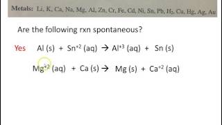 Chemical Thermodynamics 41  Spontaneous Processes [upl. by Rona100]