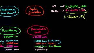 Reciprocal Method for Allocating Support Costs SHORTCUT USING LINEAR EQUATIONS [upl. by Tomasine]