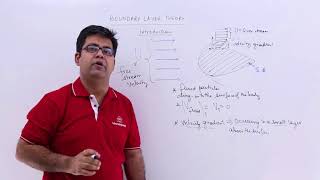 Boundary Layer Theory  Introduction [upl. by Enyar]