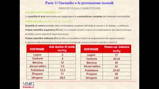 parte 1 3 lincendio e la prevenzione incendi [upl. by Mandy470]