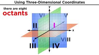 ThreeDimensional Coordinates and the RightHand Rule [upl. by Ing]