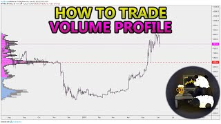 How to Trade Volume Profile VPVR VWAP  and VPSR Analysis Stocks Crypto Forex [upl. by Anilys773]