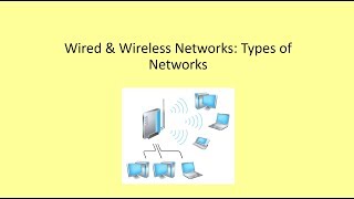 GCSE Wired amp Wireless Networks 1  Types of Network [upl. by Nivri630]