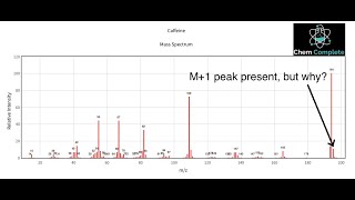 Mass Spectrometry  Understanding M M1 and M2 Peaks [upl. by Krell]