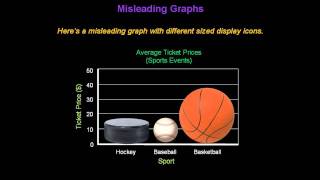 Identifying Misleading Graphs  Konst Math [upl. by Inoy707]