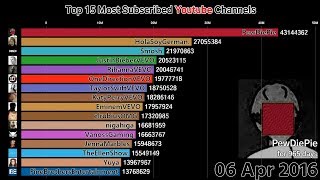 Top 15 Most Subscribed Youtube Channels 20112018 [upl. by Ocsicnarf]