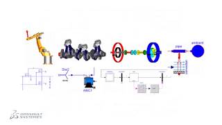 An Introduction to Dymola [upl. by Jepson]