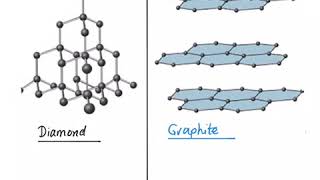 The difference between diamond and graphite giant covalent structures [upl. by Saber]