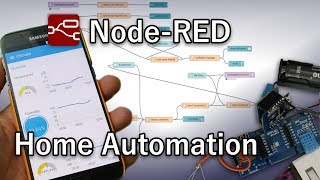 How to NodeRED [upl. by Yanahc296]