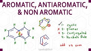 Aromatic Antiaromatic NonAromatic Criteria  Practice [upl. by Grannia]