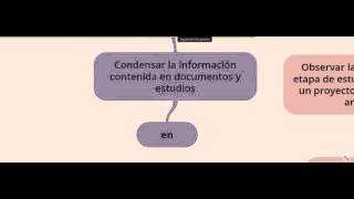 Como hacer un Resumen analítico especializado [upl. by Anidan603]