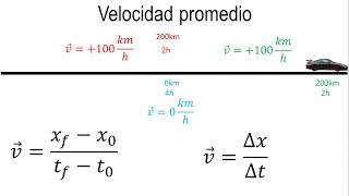 Física  Velocidad promedio [upl. by Knowlton]