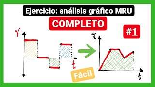 Gráfica velocidad tiempo 📈 MRU [upl. by Langley]