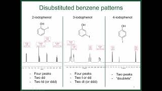 Interpreting Aromatic NMR Signals [upl. by Marquita]