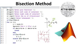 Bisection Method with MATLAB code [upl. by Ynahpets]