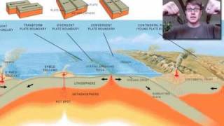 Plate Tectonics [upl. by Ahtram481]