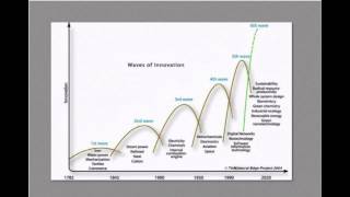 1 Technology and Entrepreneurship Overview [upl. by Elamef917]