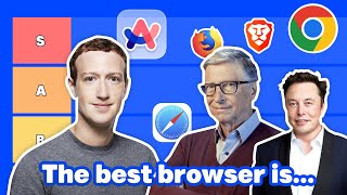 Tech CEOs Rank Web Browsers AI Tier List [upl. by Nnylahs]