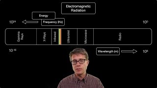 Electromagnetic Radiation [upl. by Olimpia325]