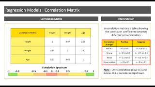 Introduction to Correlation Matrix [upl. by Llemij361]