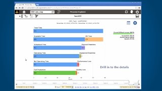 Introduction to OEE Overall Equipment Effectiveness [upl. by Eecyaj]