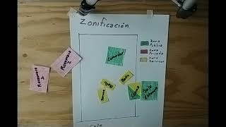 Diagrama de funcionamiento y Zonificación [upl. by Redleh88]