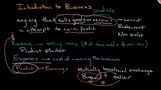 What is a Business  Introduction to Business [upl. by Eiknarf]