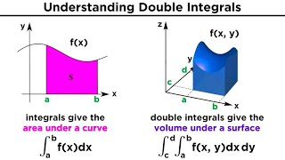 Double and Triple Integrals [upl. by Aw]