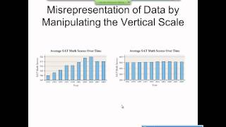 Elementary Statistics Graphical Misrepresentations of Data [upl. by Hank]