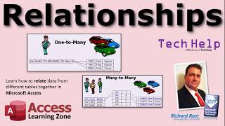 Microsoft Access Relationships Relating Multiple Tables Relational Data OnetoMany ManytoMany [upl. by Airdnaxila229]