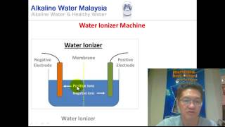 Water Ionizer  Fundamentals of Water Ionizer [upl. by Ueik]