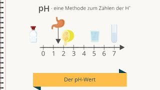 Was ist der pHWert [upl. by Louisa]