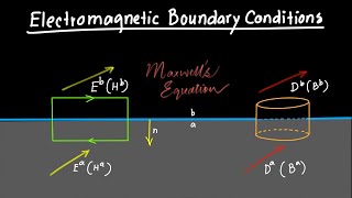 Electromagnetic Boundary Conditions Explained [upl. by Hunfredo]