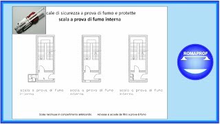 NORMATIVA ANTINCENDIO SINTESI PARTE 1447 [upl. by Rubinstein262]