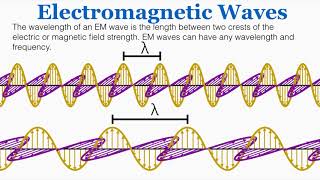 Electromagnetic Waves  IB Physics [upl. by Priscella]