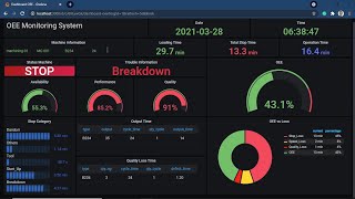 Grafana OEE Dashboard [upl. by Tiffi]