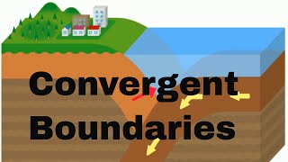 Convergent boundaries [upl. by Durrett624]