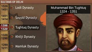 TeachNext  CBSE Grade 7  History  Sultans of Delhi [upl. by Pownall]