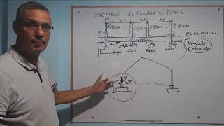 PRINCIPES DE CONCEPTION DES FONDATIONS FILANTES [upl. by Ettenel]