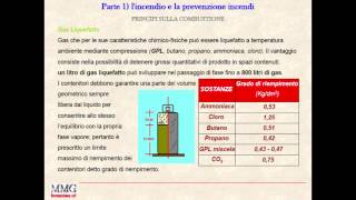 parte 1 4 lincendio e la prevenzione incendi [upl. by Corson453]