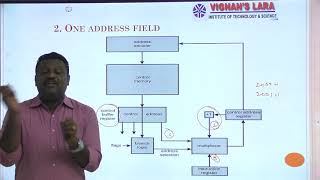 Micro Instruction Sequencing [upl. by Vachill376]