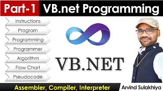 Part1 Beginners Vbnet Tutorial in Hindi Introduction to Programming  Visual Studio By Arvind [upl. by Dnalyar]