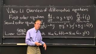 Overview of Differential Equations [upl. by Pesvoh]