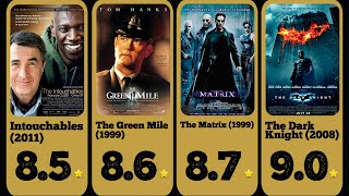 Top 50 Best Movies of All Time  IMDB [upl. by Ardnauq]