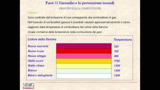 parte 1 2 lincendio e la prevenzione incendi [upl. by Eimas213]