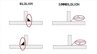Darstellung von Schweißverbindungen [upl. by Dalli]