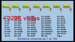 🥇Los números romanos del 1 al 100 Roman numbers [upl. by Disraeli151]