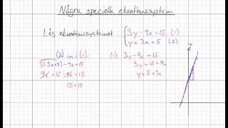 Matematik 2b Några speciella ekvationssystem [upl. by Corly160]