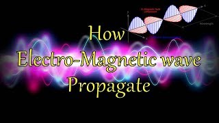 How electromagnetic waves propagate  Animation [upl. by Eseer372]