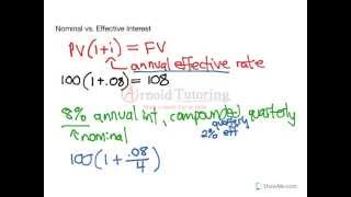 Nominal vs Effective Interest Rates [upl. by Ozkum]